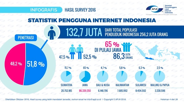 Bicara Survei Pengguna Internet Indonesia bareng Miss 